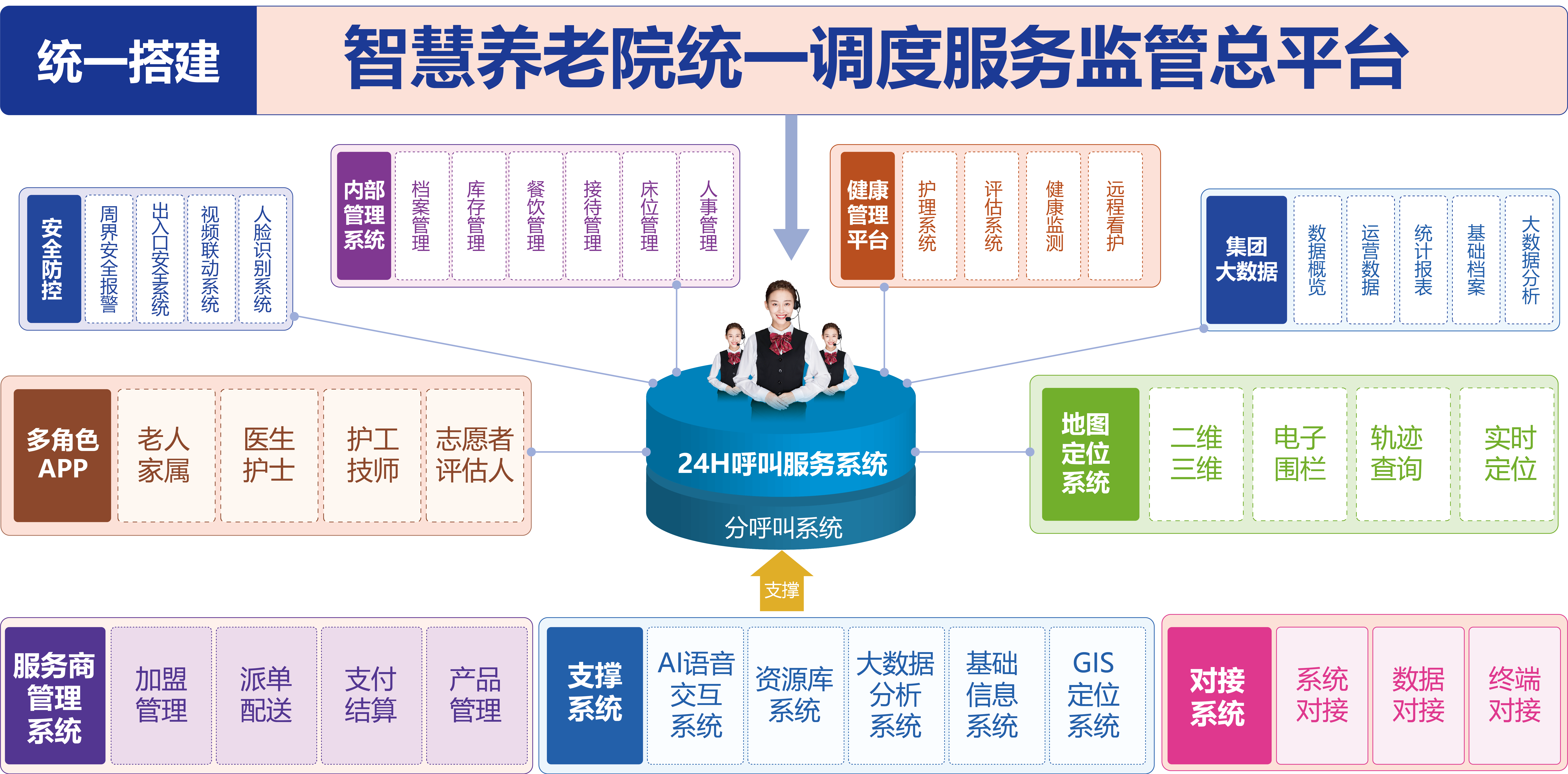 全面提升養(yǎng)老院信息化管理，推動(dòng)養(yǎng)老產(chǎn)業(yè)信息化發(fā)展